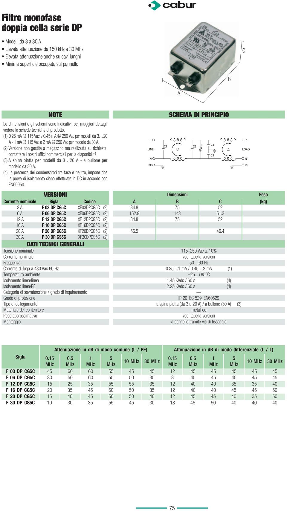 4 ma @ 20 Vac per modelli da 3 20 A - 1 ma @ 11 Vac e 2 ma @ 20 Vac per modello da 30 A.