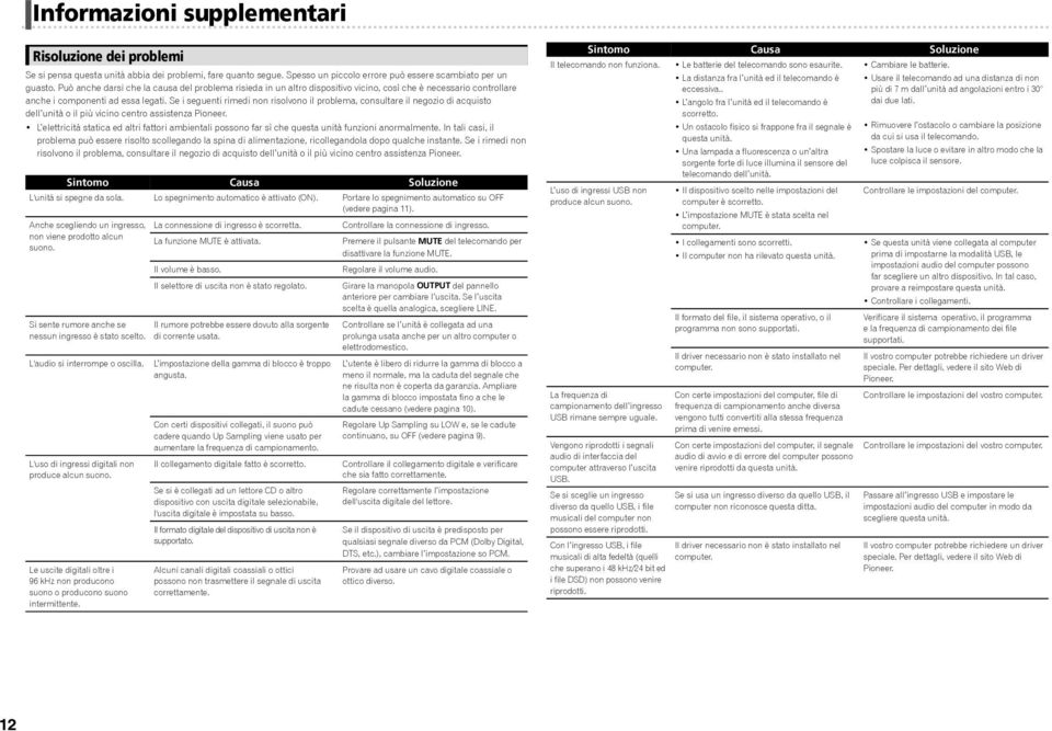 Se i seguenti rimedi non risolvono il problema, consultare il negozio di acquisto dell unità o il più vicino centro assistenza Pioneer.