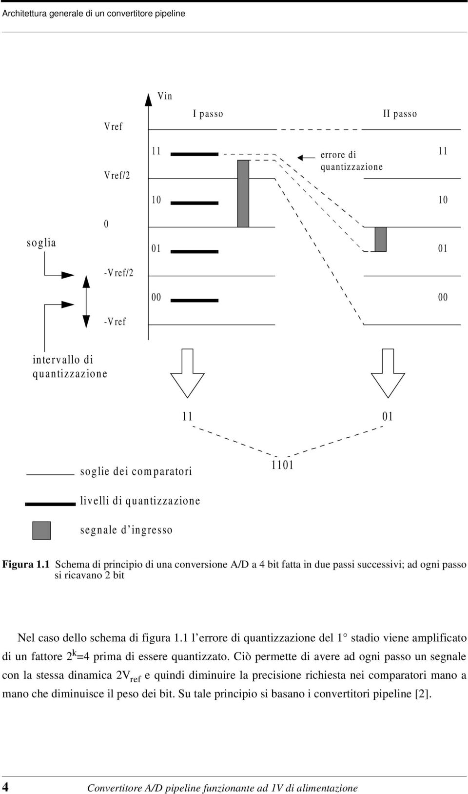 1 Schema di principio di una conversione A/D a 4 bit fatta in due passi successivi; ad ogni passo si ricavano 2 bit Nel caso dello schema di figura 1.