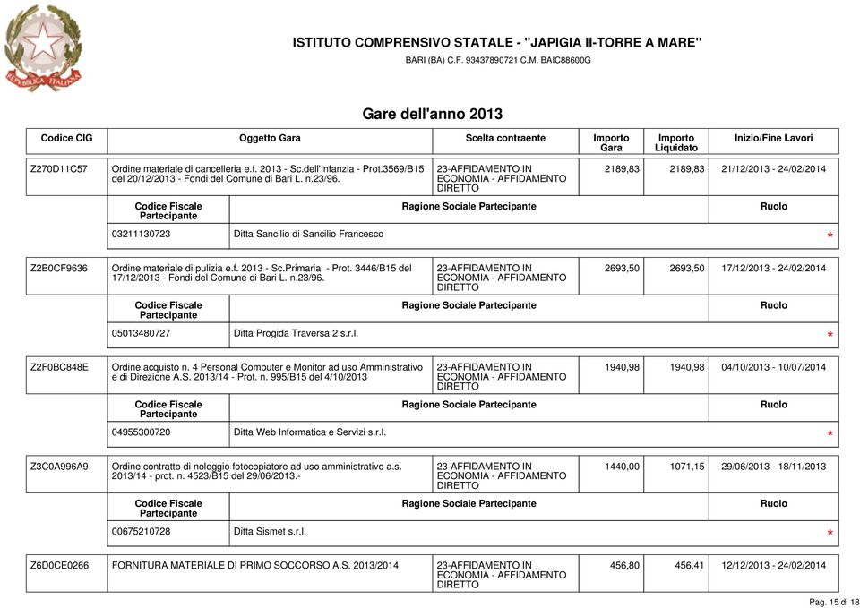 r.l. Ordine acquisto n. 4 Personal Computer e Monitor ad uso Amministrativo e di Direzione A.S. 2013/14 - Prot. n. 995/B15 del 4/10/2013 Ordine contratto di noleggio fotocopiatore ad uso amministrativo a.