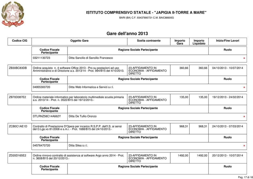 s. 2013/14 - Prot. n. 3522/B15 del 19/12/2013.- DTLRNZ58C14A662Y Ditta De Tullio Oronzo Contratto di Prestazione D'Opera per incarico R.S.P.P. dell'i.s. ai sensi del D.Lgs.vo 81/2008 e s.m.i. - Prot. 1688/B15 del 24/10/2013.