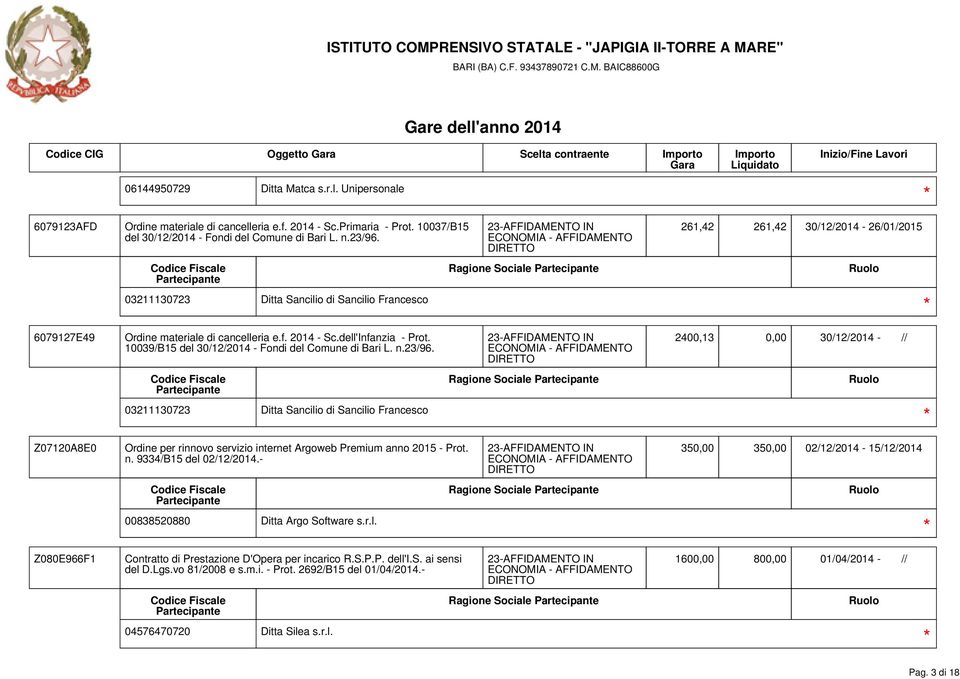10039/B15 del 30/12/2014 - Fondi del Comune di Bari L. n.23/96. 2400,13 0,00 30/12/2014 - // Ragione Sociale Z07120A8E0 Ordine per rinnovo servizio internet Argoweb Premium anno 2015 - Prot. n. 9334/B15 del 02/12/2014.