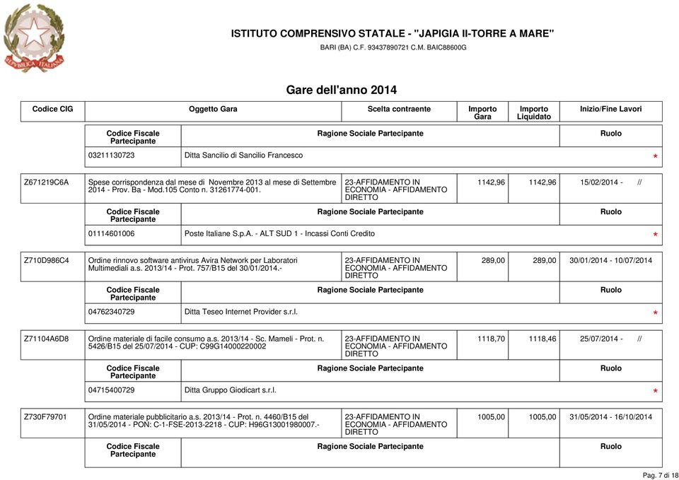 - ALT SUD 1 - Incassi Conti Credito Z710D986C4 Ordine rinnovo software antivirus Avira Network per Laboratori Multimediali a.s. 2013/14 - Prot. 757/B15 del 30/01/2014.