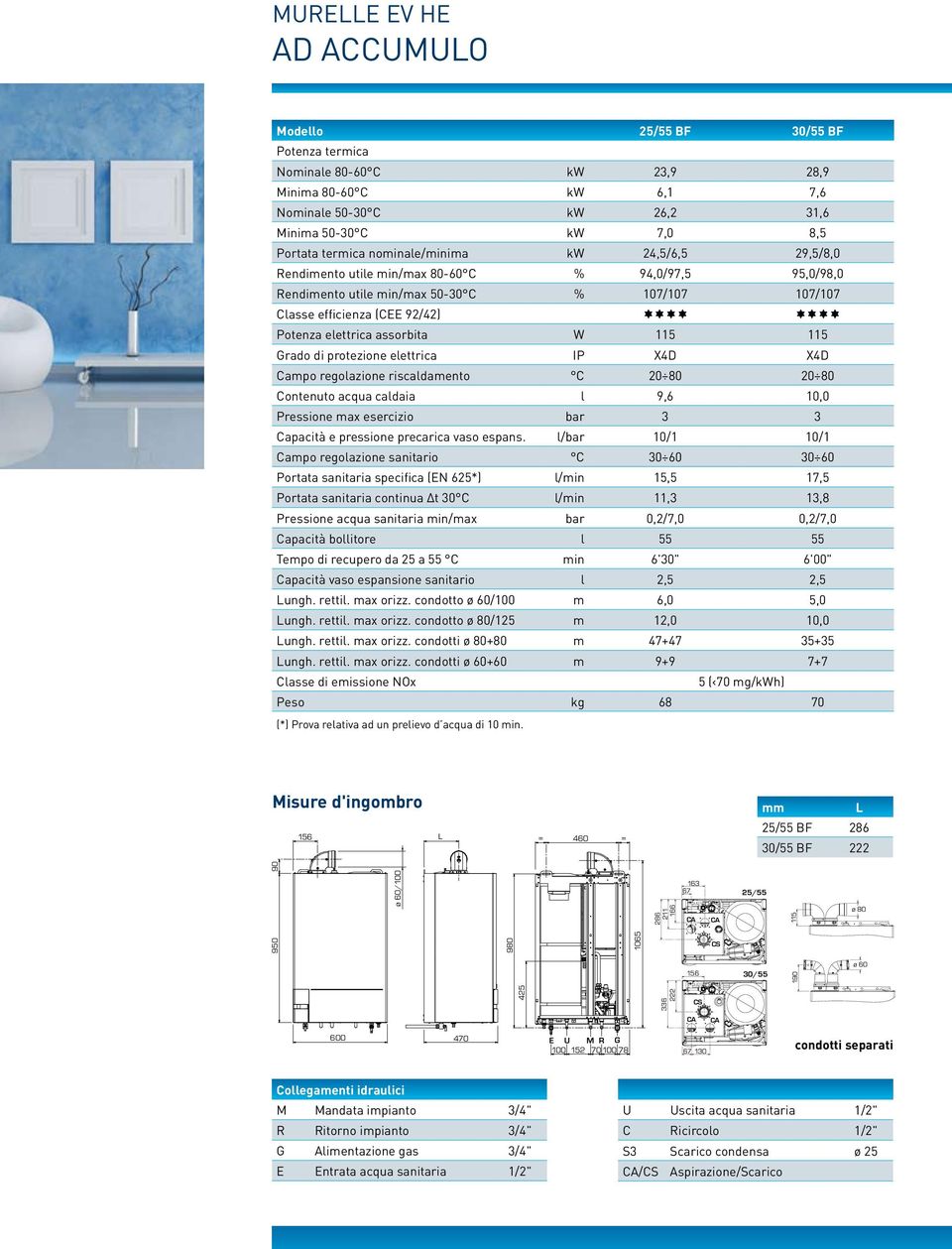 elettrica assorbita W 115 115 rado di protezione elettrica IP X4D X4D Campo regolazione riscaldamento C 20 80 20 80 Contenuto acqua caldaia l 9,6 10,0 Pressione max esercizio bar 3 3 Capacità e