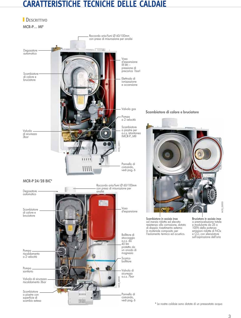 piastre per a.c.s. istantanea (MCR-P...MI) MCR_Q0011 Pannello di comando, vedi pag.