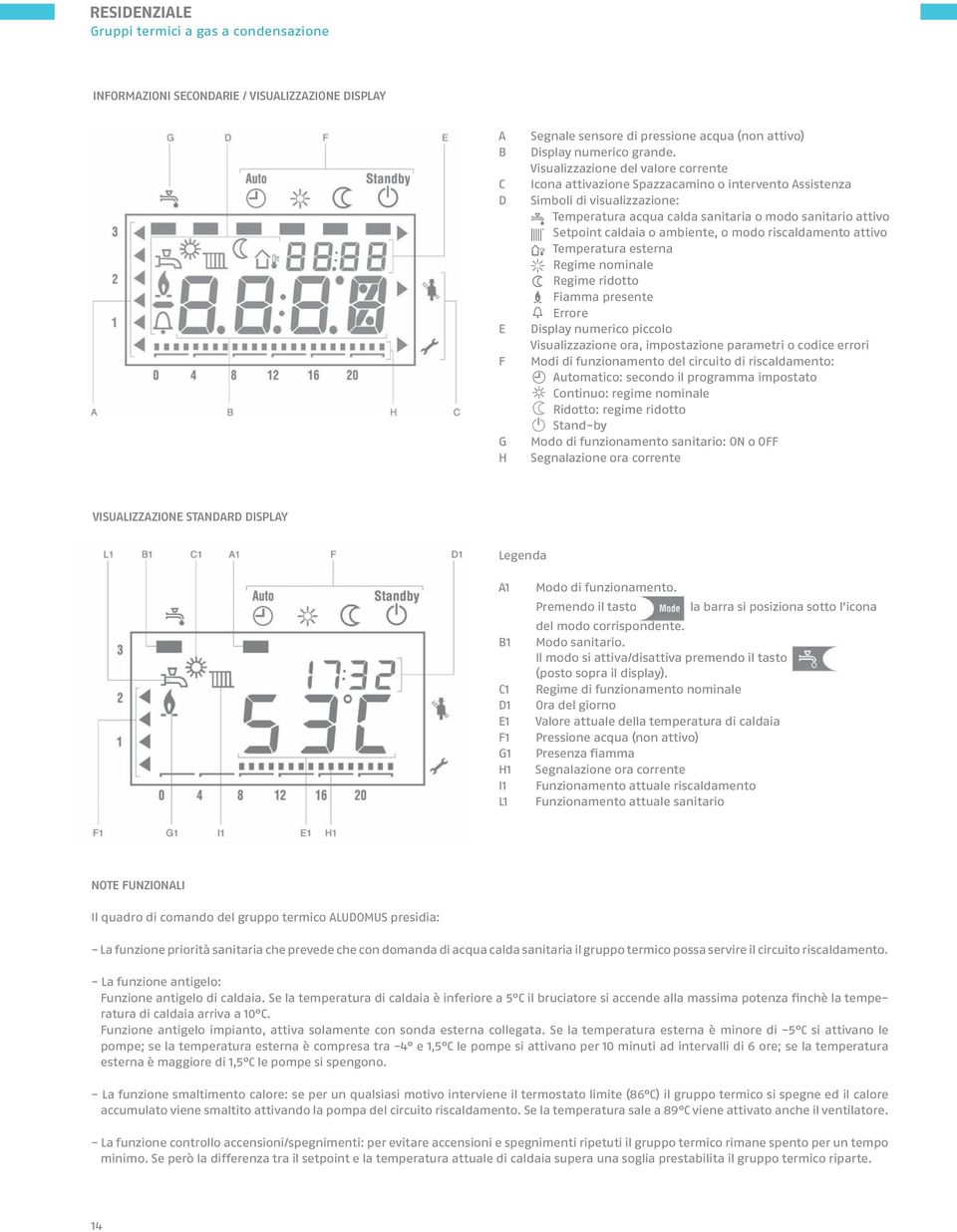 ambiente, o modo riscaldamento attivo Temperatura esterna Regime nominale Regime ridotto Fiamma presente Errore Display numerico piccolo Visualizzazione ora, impostazione parametri o codice errori