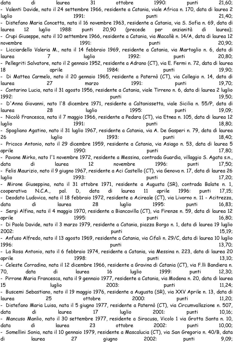 69, data di laurea 12 luglio 1988: punti 20,90 (precede per anzianità di laurea); - Crupi Giuseppe, nato il 10 settembre 1966, residente a Catania, via Macallè n.