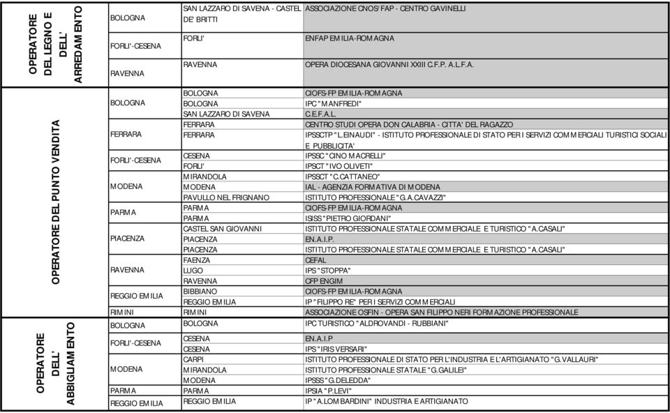 EINAUDI" - ISTITUTO PROFESSIONALE DI STATO PER I SERVIZI COMMERCIALI TURISTICI SOCIALI E PUBBLICITA' IPSSC "CINO MACRELLI" IPSCT "IVO OLIVETI" IPSSCT "C.