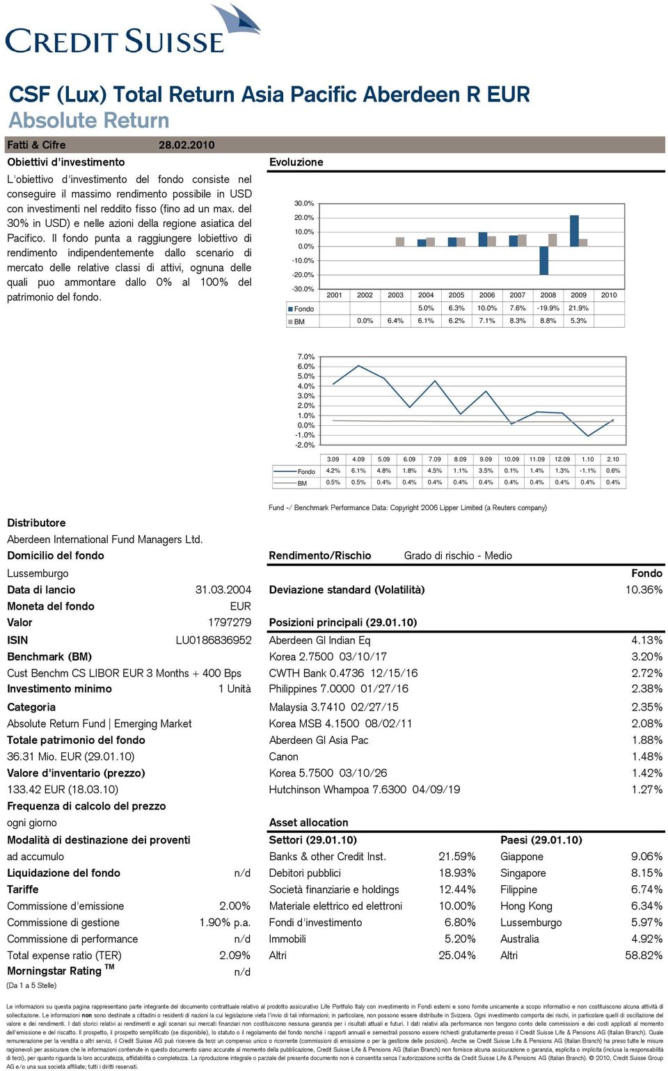 Il fondo punta a raggiungere lobiettivo di rendimento indipendentemente dallo scenario di mercato delle relative classi di attivi, ognuna delle quali puo ammontare dallo 0% al 100% del patrimonio del