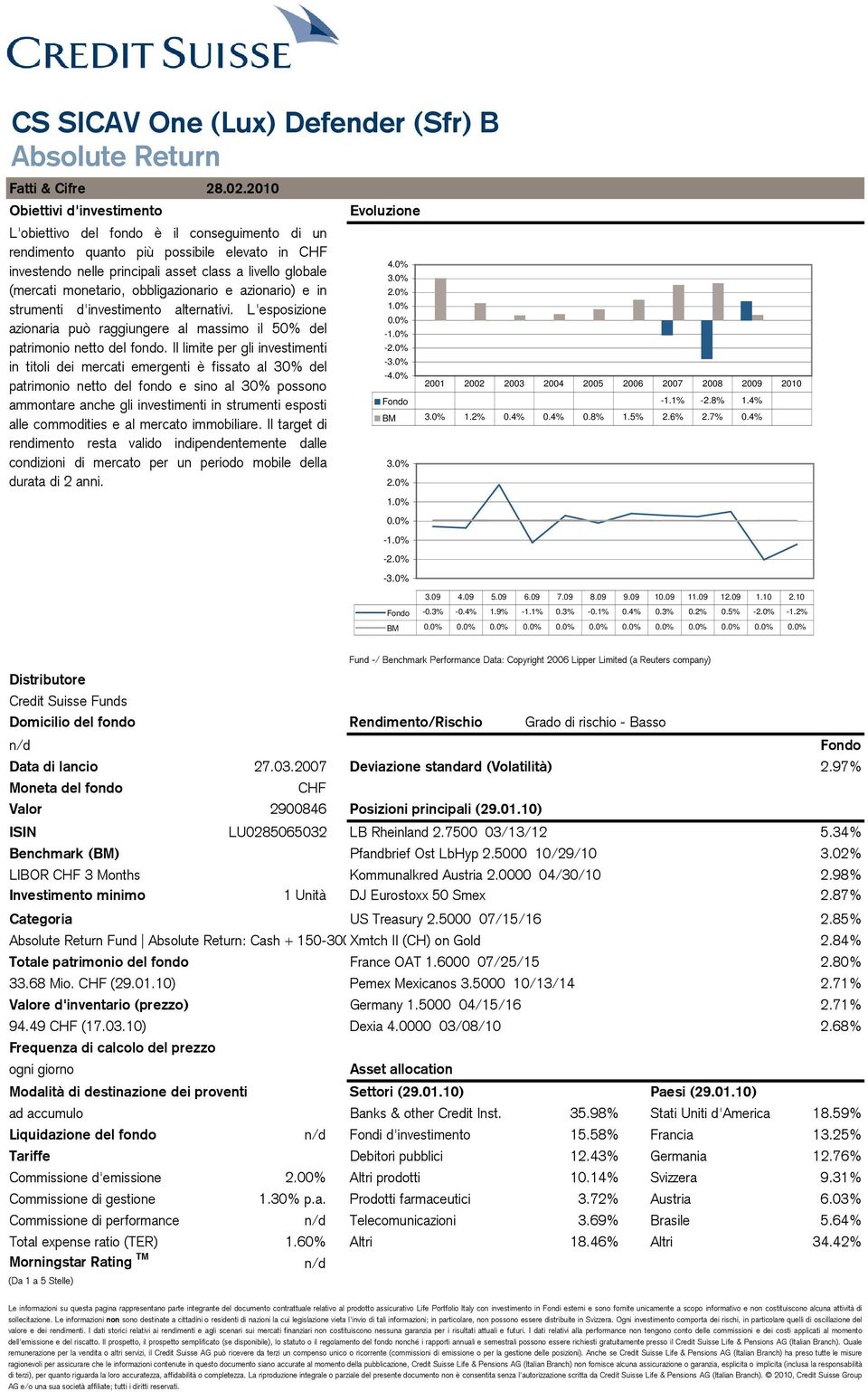 Il limite per gli investimenti in titoli dei mercati emergenti è fissato al 30% del patrimonio netto del fondo e sino al 30% possono ammontare anche gli investimenti in strumenti esposti alle