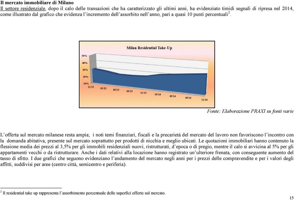 Fonte: Elaborazione PRAXI su fonti varie L offerta sul mercato milanese resta ampia; i noti temi finanziari, fiscali e la precarietà del mercato del lavoro non favoriscono l incontro con la domanda
