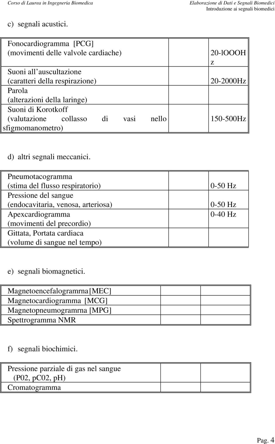 collasso di vasi nello sfigmomanometro) 20-lOOOH z 20-2000Hz 150-500Hz d) altri segnali meccanici.