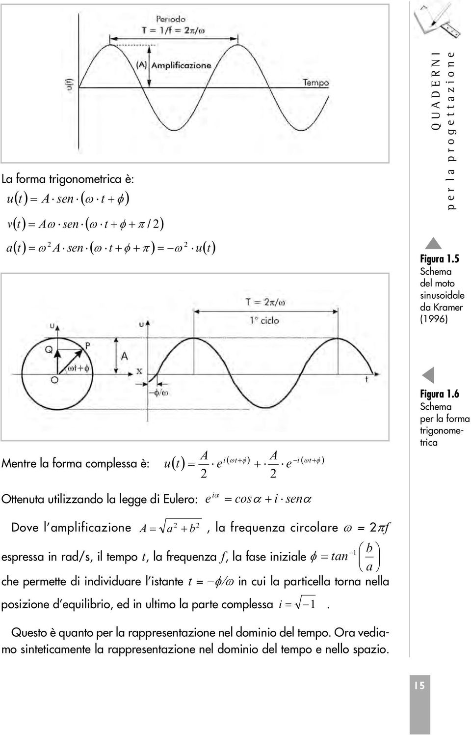 6 Schema per la forma trigoometrica Otteuta utilizzado la legge di Eulero: e i cos i se Dove l amplificazioe A a 2 b 2, la frequeza circolare = 2f b espressa i rad/s, il