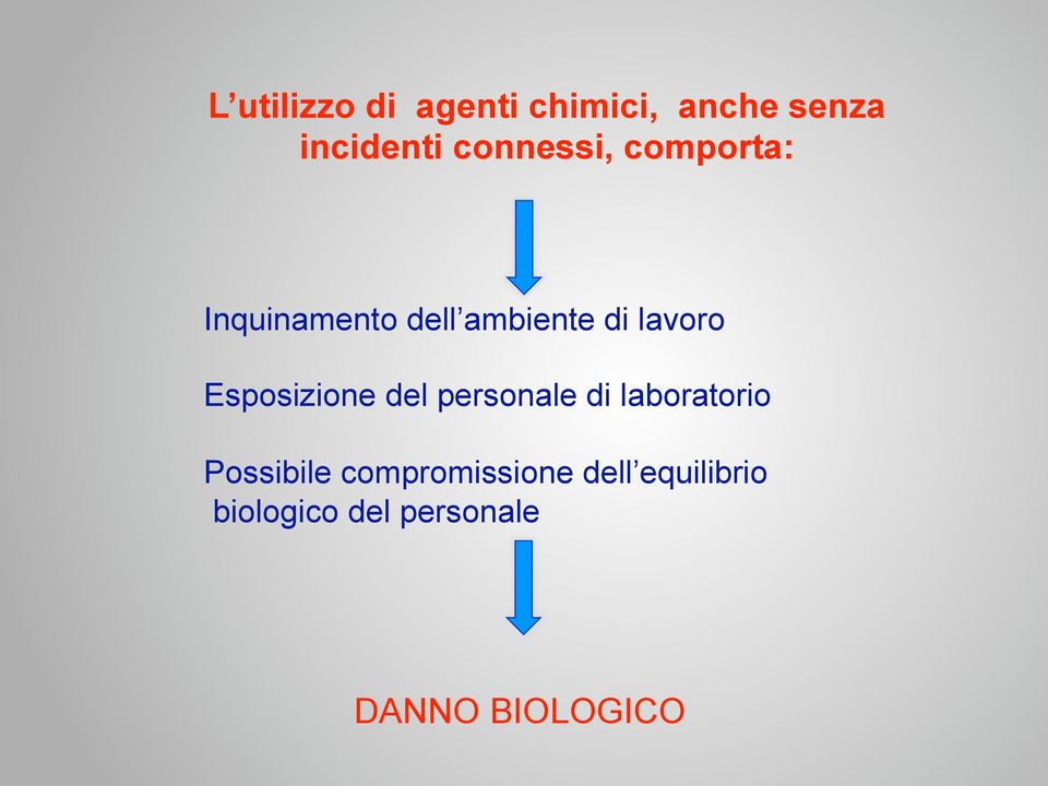 Esposizione del personale di laboratorio Possibile