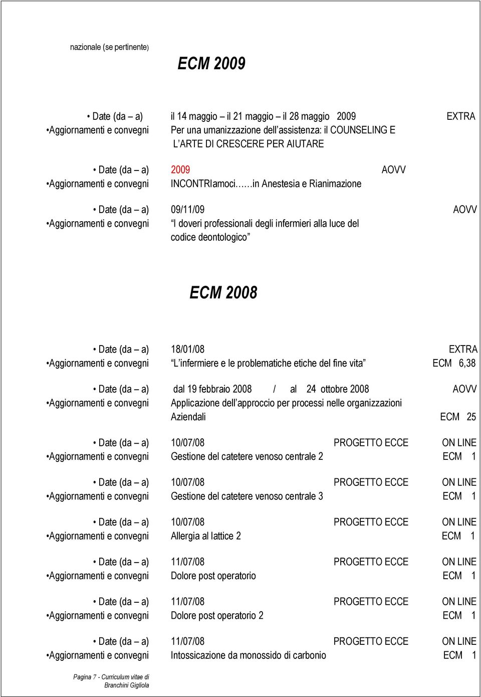 del codice deontologico ECM 2008 Date (da a) 18/01/08 EXTRA Aggiornamenti e convegni L infermiere e le problematiche etiche del fine vita ECM 6,38 Date (da a) dal 19 febbraio 2008 / al 24 ottobre