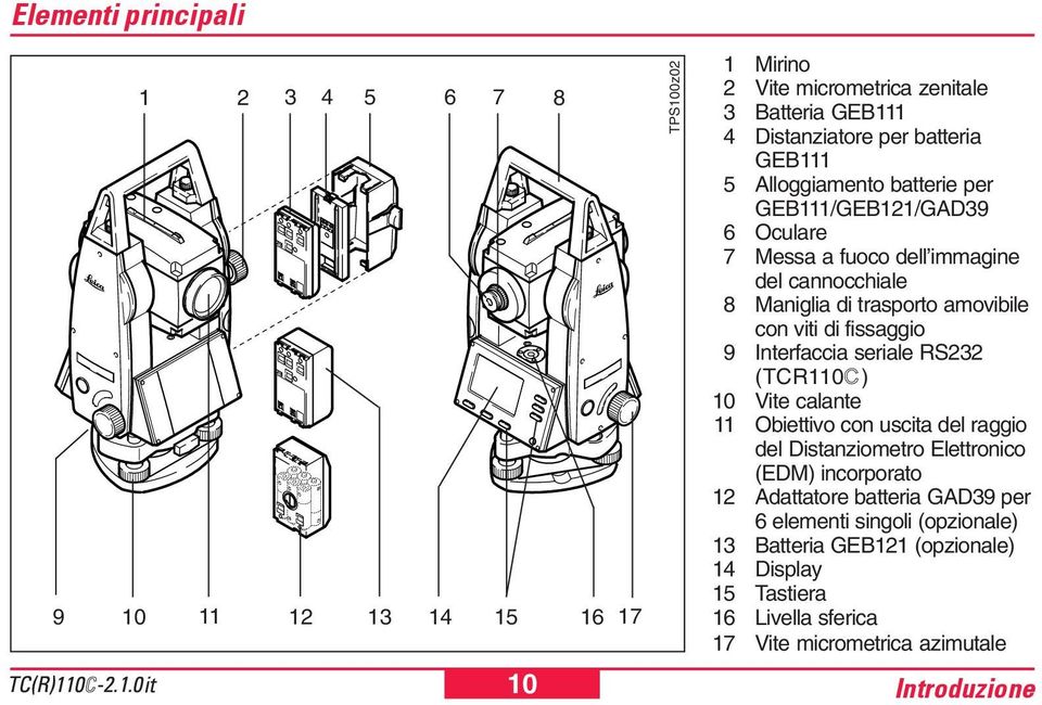 fissaggio 9 Interfaccia seriale RS232 (TCR110 ) 10 Vite calante 11 Obiettivo con uscita del raggio del Distanziometro Elettronico (EDM) incorporato 12 Adattatore