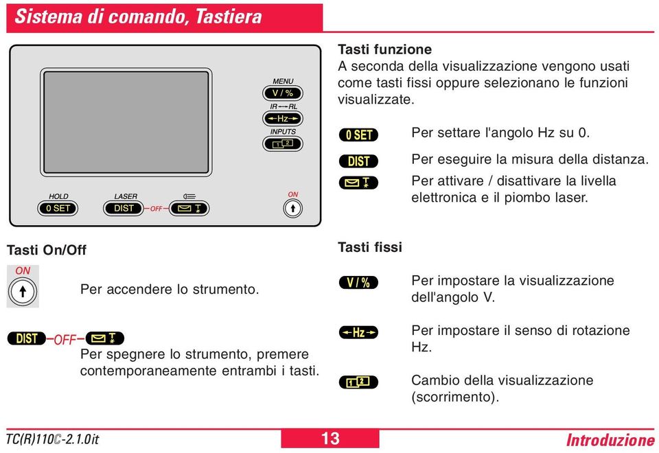 Per attivare / disattivare la livella elettronica e il piombo laser. Tasti On/Off Tasti fissi Per accendere lo strumento.