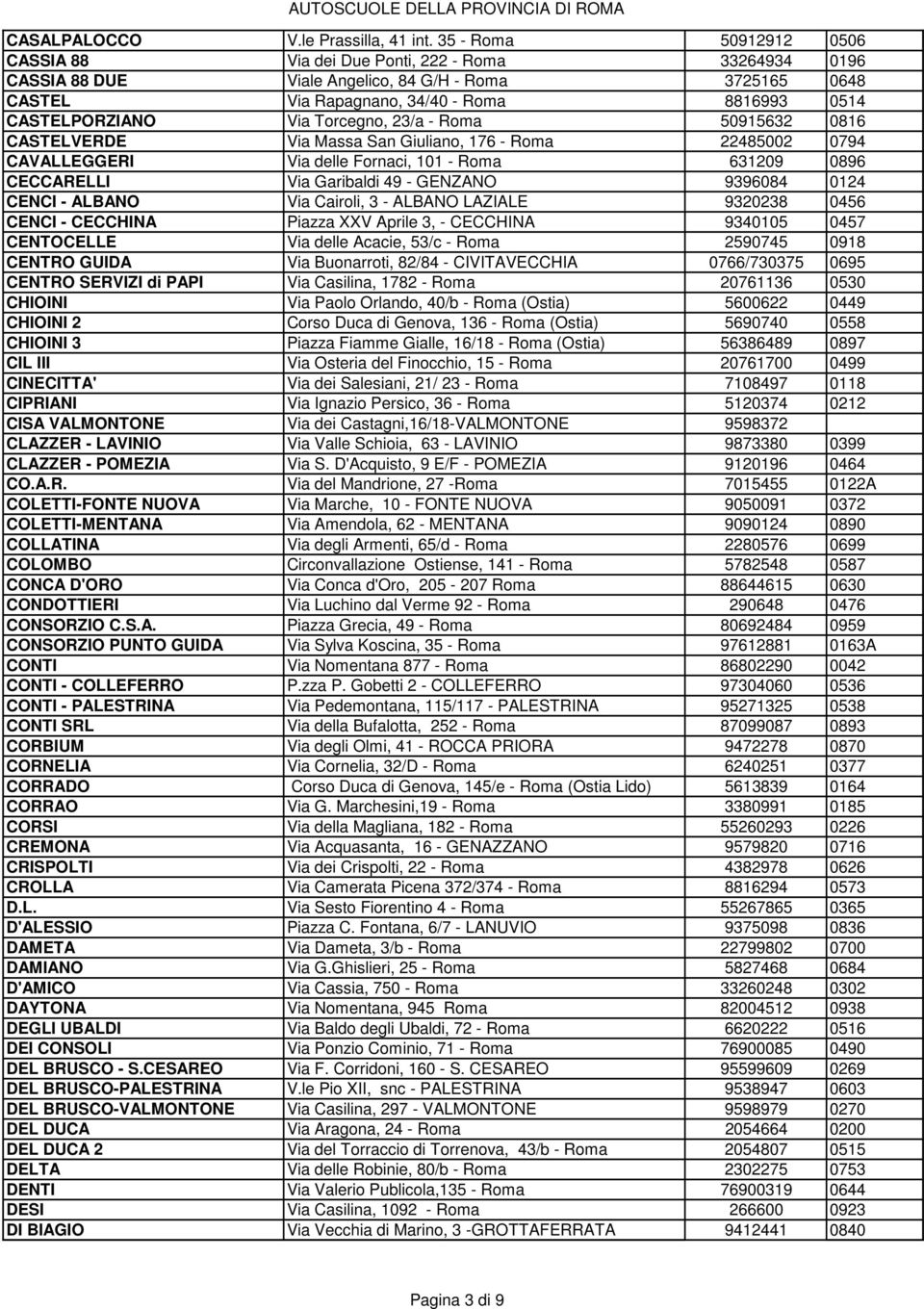 Via Torcegno, 23/a - Roma 50915632 0816 CASTELVERDE Via Massa San Giuliano, 176 - Roma 22485002 0794 CAVALLEGGERI Via delle Fornaci, 101 - Roma 631209 0896 CECCARELLI Via Garibaldi 49 - GENZANO