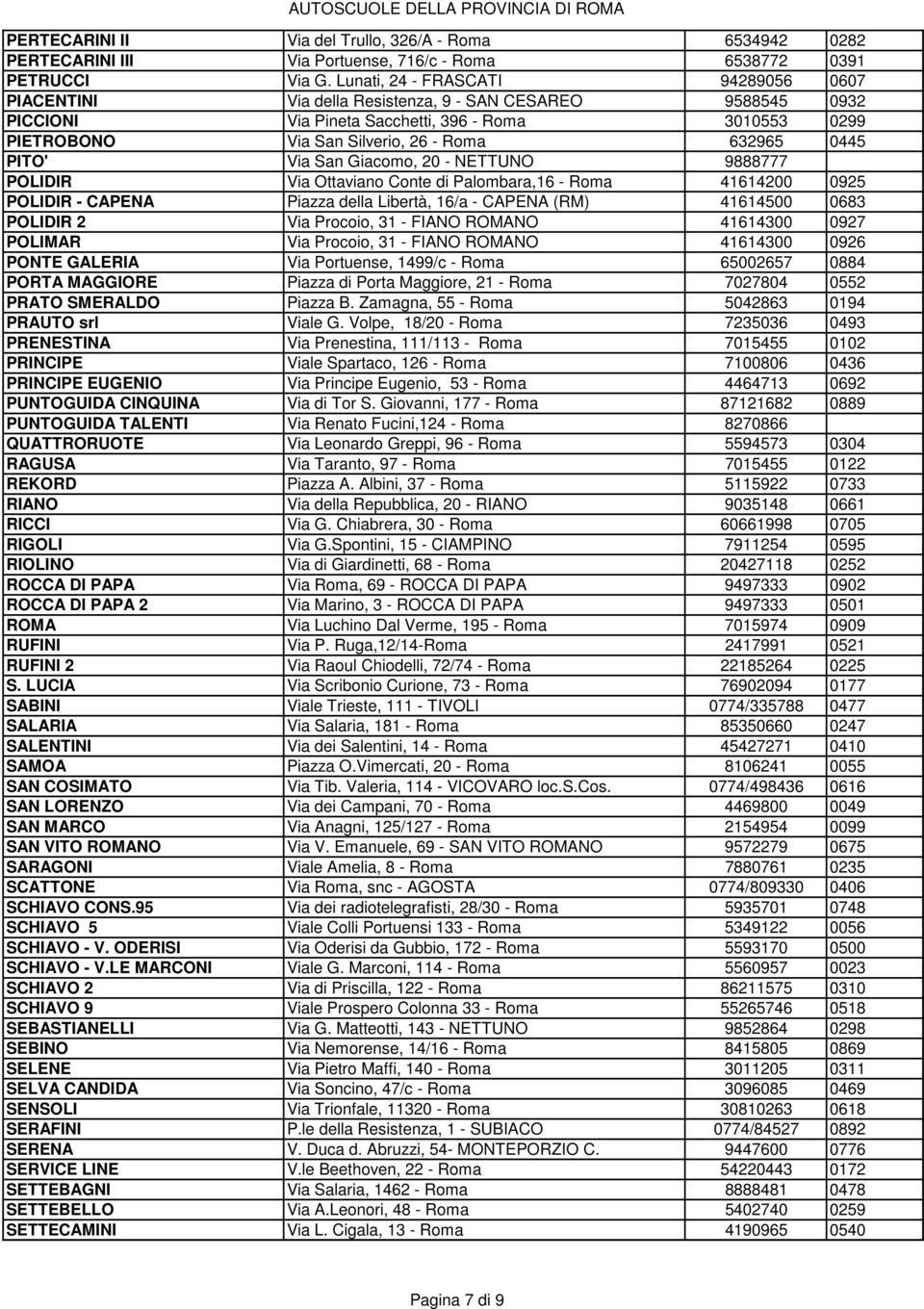 0445 PITO' Via San Giacomo, 20 - NETTUNO 9888777 POLIDIR Via Ottaviano Conte di Palombara,16 - Roma 41614200 0925 POLIDIR - CAPENA Piazza della Libertà, 16/a - CAPENA (RM) 41614500 0683 POLIDIR 2 Via