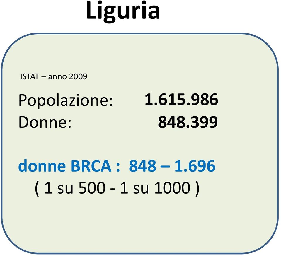 986 Donne: 848.