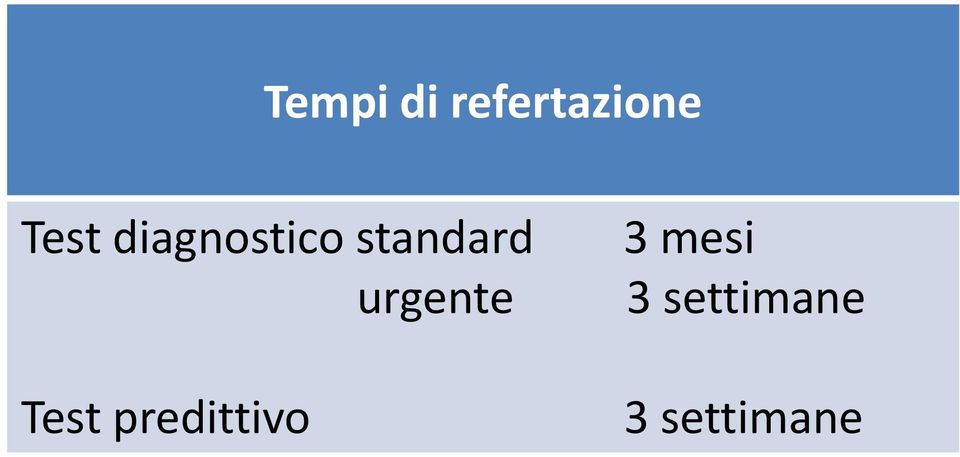 urgente Test predittivo 3