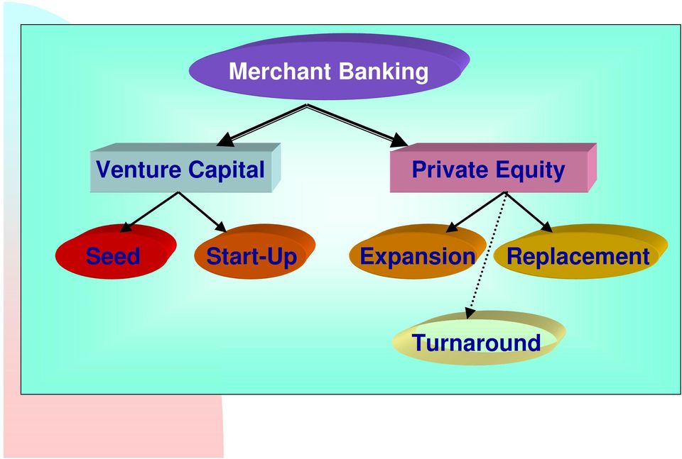 Equity Seed Start-Up