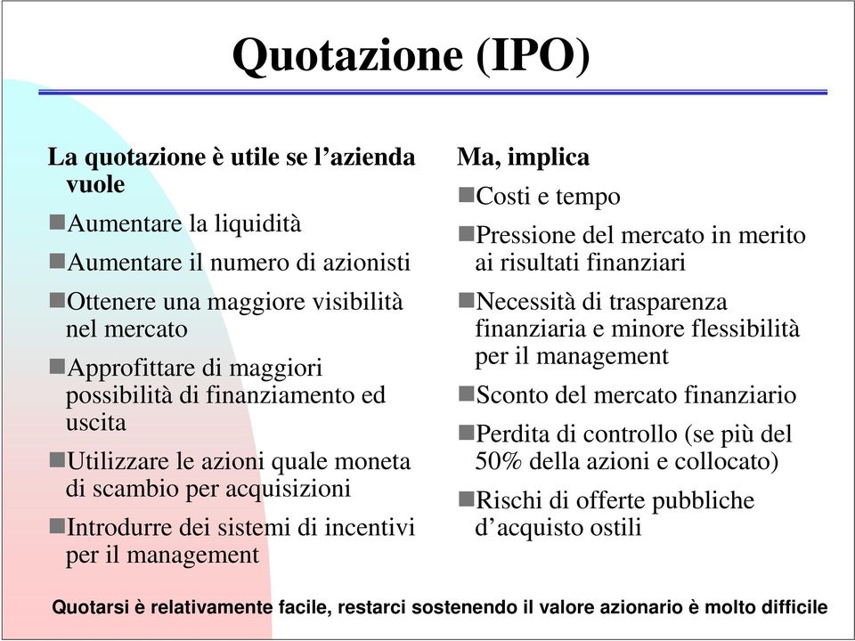 e tempo Pressione del mercato in merito ai risultati finanziari Necessità di trasparenza finanziaria e minore flessibilità per il management Sconto del mercato finanziario Perdita