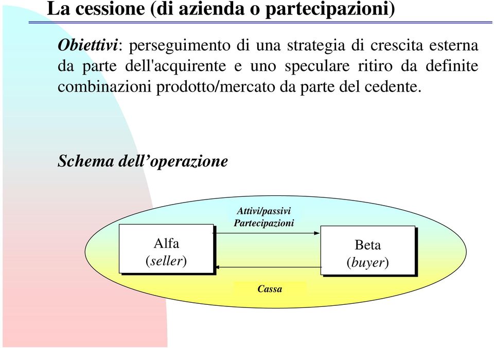 ritiro da definite combinazioni prodotto/mercato da parte del cedente.