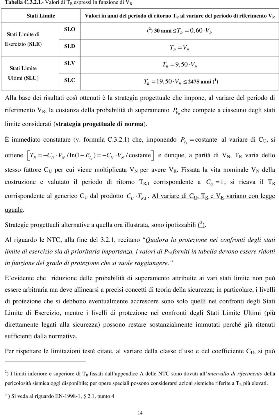 anni T = 0,60 V SLD T R R = V SLV T = 9,50 V R R R R Ultimi (SLU) SLC T 19,50 R = V 2475 anni ( 1 ) Alla base dei risultati così ottenuti è la strategia progettuale che impone, al variare del periodo