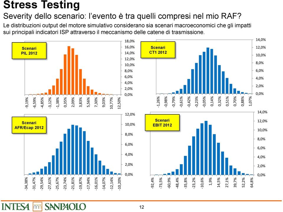 scenario: l evento è tra quelli compresi nel mio RAF?