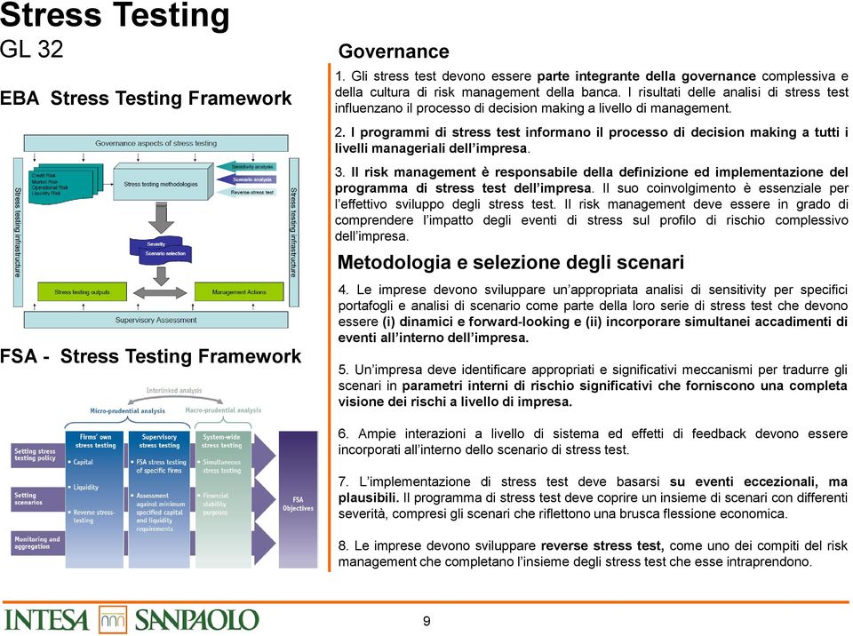 I risultati delle analisi di stress test influenzano il processo di decision making a livello di management. 2.