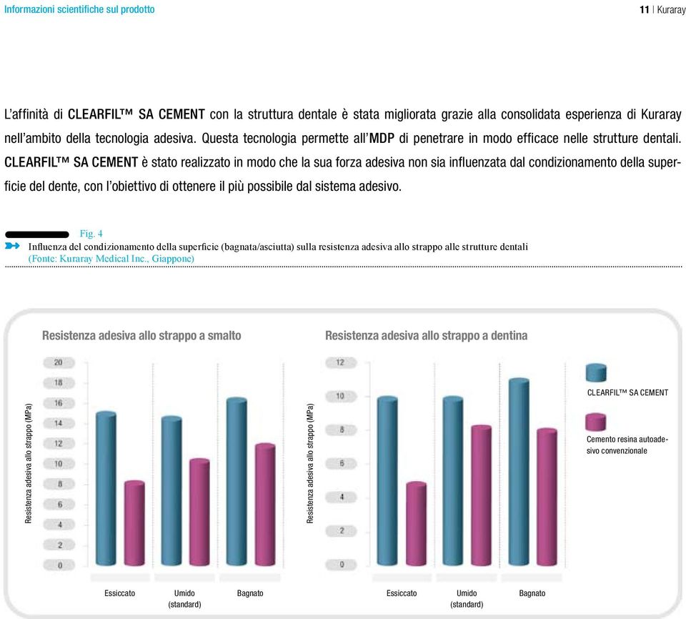 CLEARFIL SA CEMENT è stato realizzato in modo che la sua forza adesiva non sia influenzata dal condizionamento della superficie del dente, con l obiettivo di ottenere il più possibile dal sistema