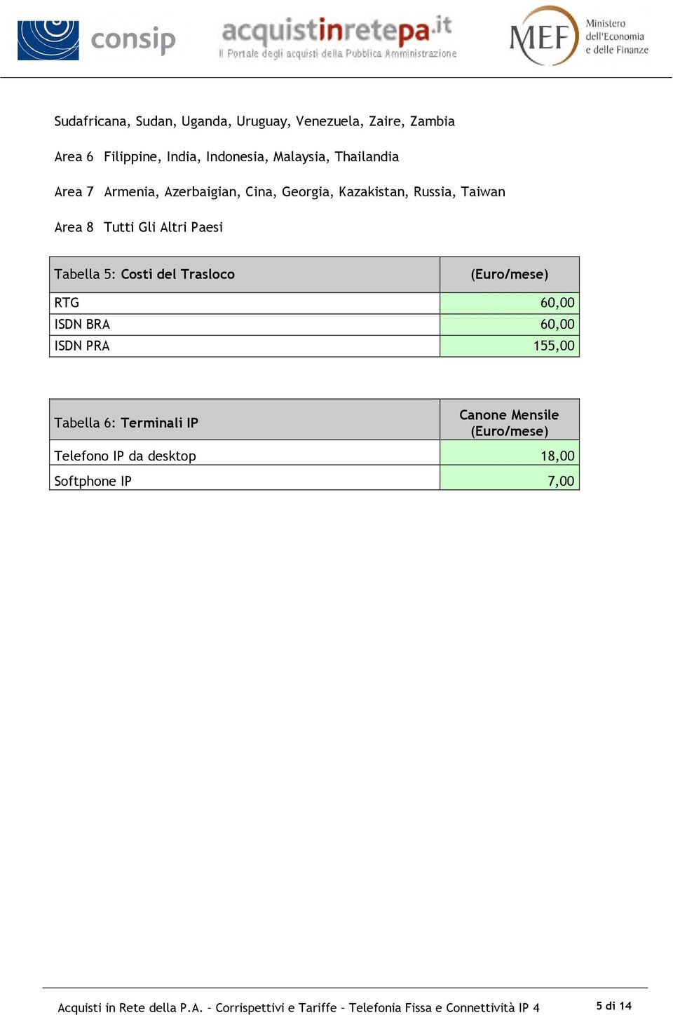 Tabella 5: Costi del Trasloco RTG 60,00 ISDN BRA 60,00 ISDN PRA 155,00 Tabella 6: Terminali IP Telefono IP da