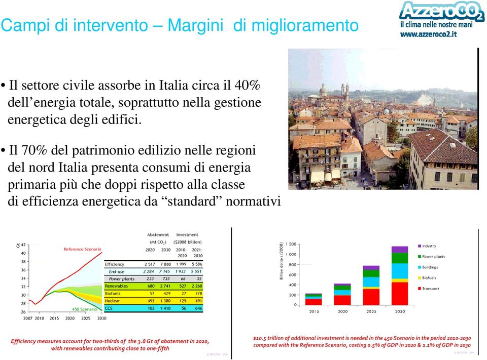 Il 70% del patrimonio edilizio nelle regioni del nord Italia presenta consumi di