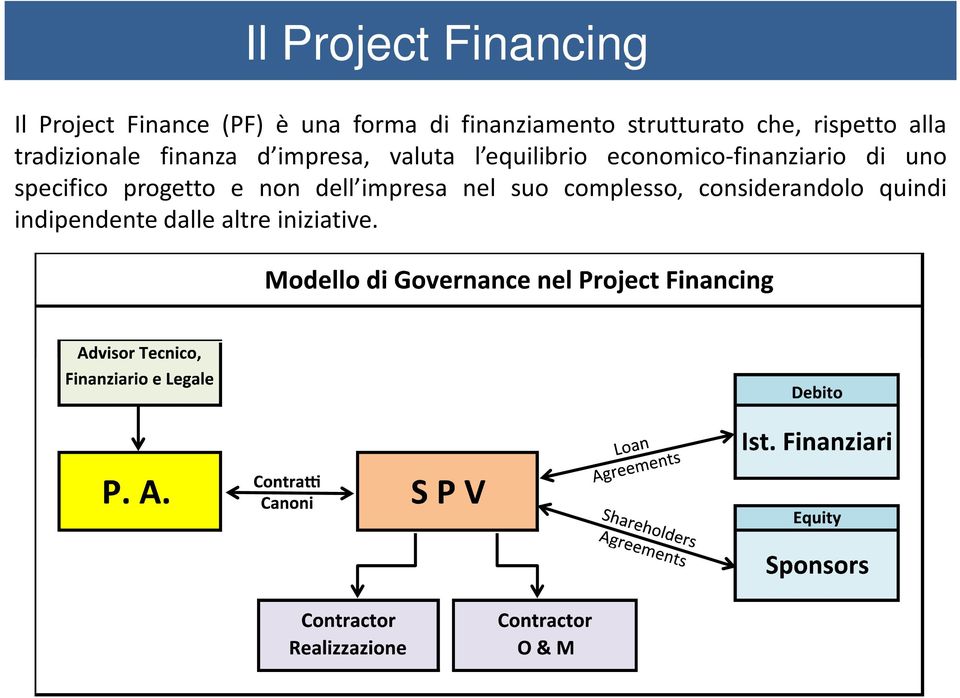 equilibrio economico-finanziario di uno specifico progetto e non dell