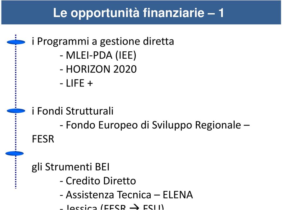 Fondo Europeo di Sviluppo Regionale FESR gli Strumenti BEI -