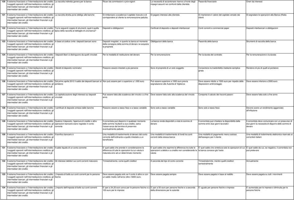 obbligo alle banche I soggetti operanti nell'inter: gli Di rimborsare a scadenza il capitale ricevuto e di corrispondere al cliente la remunerazione pattuita.