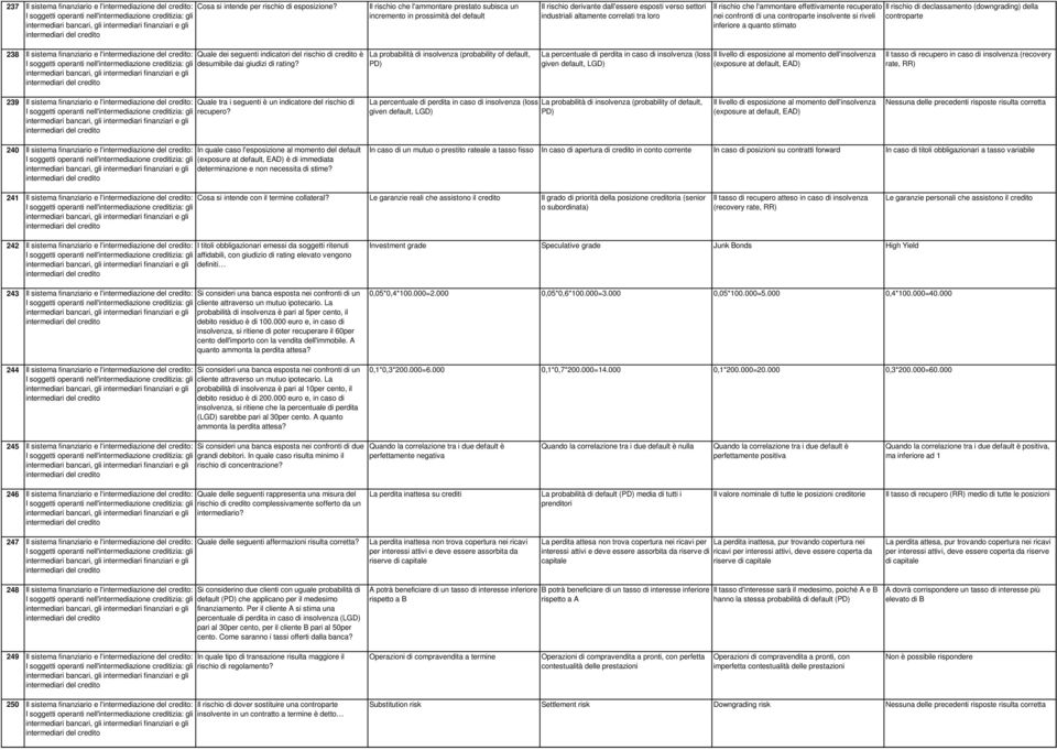 correlati tra loro Il rischio che l'ammontare effettivamente recuperato nei confronti di una controparte insolvente si riveli inferiore a quanto stimato Il rischio di declassamento (downgrading)