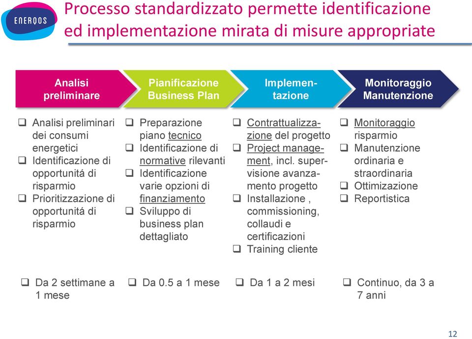 Identificazione varie opzioni di finanziamento Sviluppo di business plan dettagliato Contrattualizzazione del progetto Project management, incl.