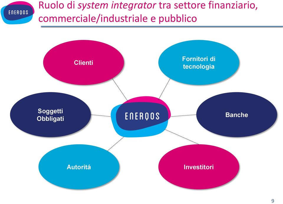 pubblico Clienti Fornitori di tecnologia