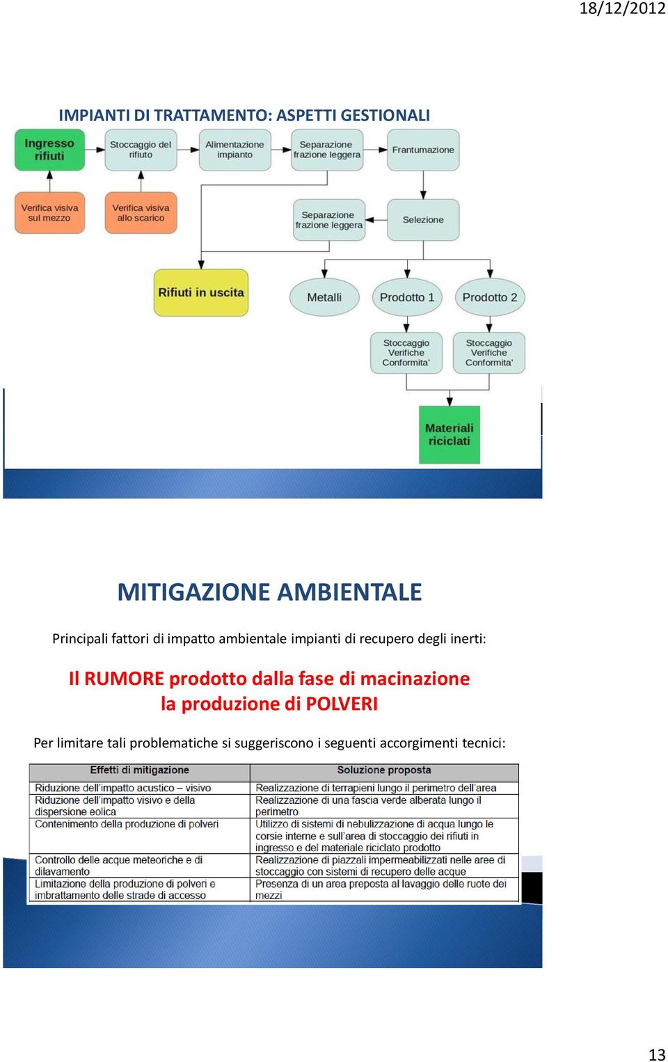 inerti: Il RUMORE prodotto dalla fase di macinazione la produzione di