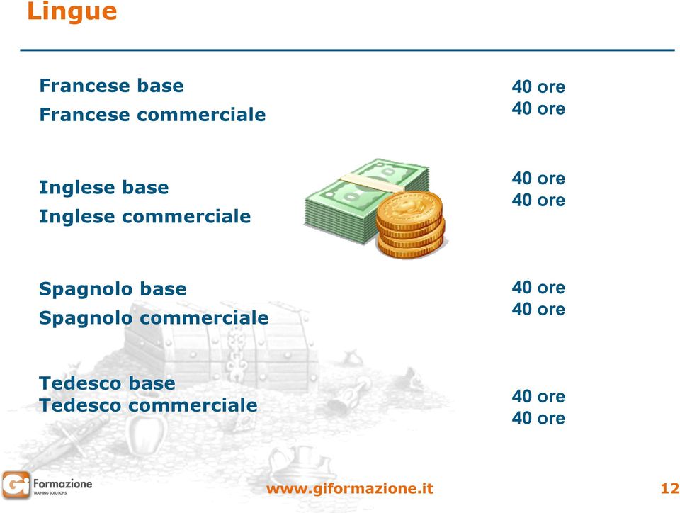 commerciale Spagnolo base Spagnolo