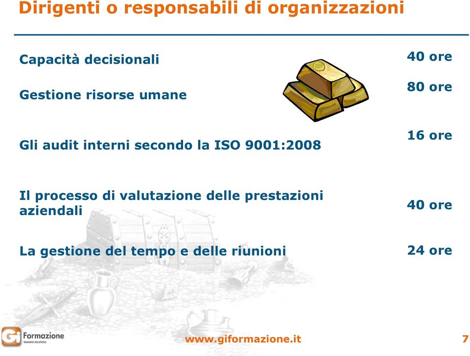 secondo la ISO 9001:2008 16 ore Il processo di valutazione