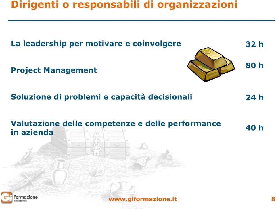 Soluzione di problemi e capacità decisionali 24 h