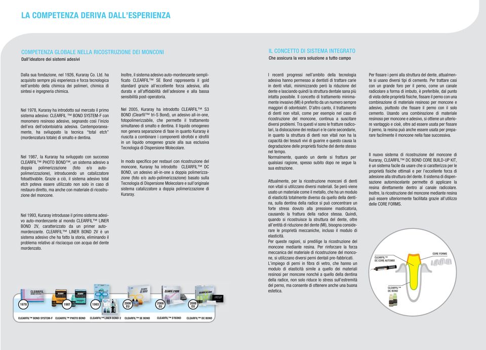 Nel 1978, Kuraray ha introdotto sul mercato il primo sistema adesivo: CLEARFIL BOND SYSTEM-F con monomero resinoso adesivo, segnando così l inizio dell era dell odontoiatria adesiva.