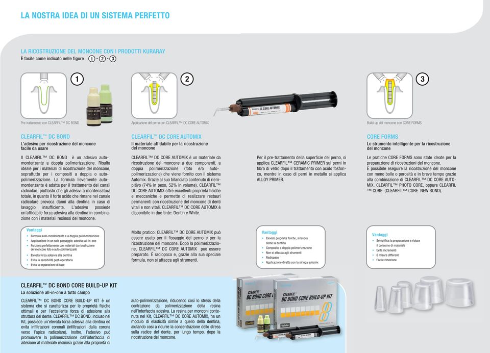 ricostruzione del moncone Lo strumento intelligente per la ricostruzione del moncone Il CLEARFIL DC BOND è un adesivo automordenzante a doppia polimerizzazione.