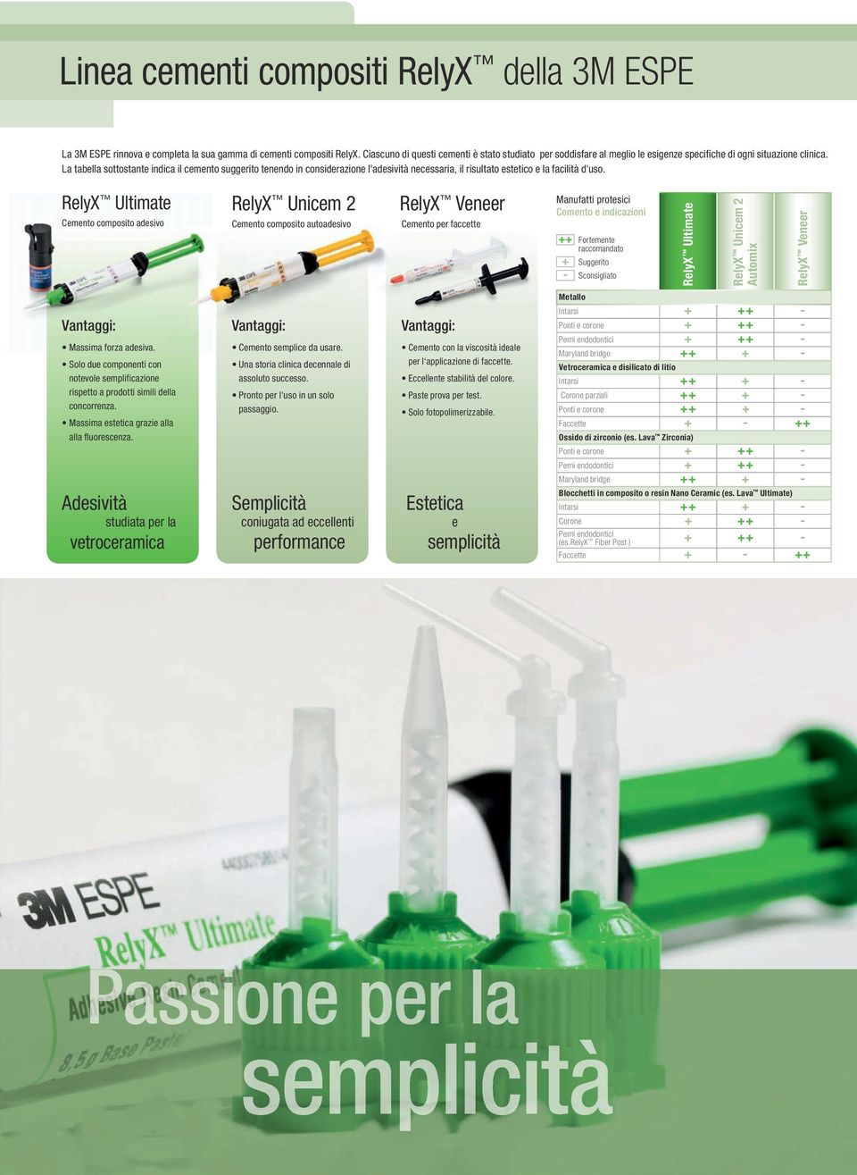 La tabella sottostante indica il cemento suggerito tenendo in considerazione l'adesività necessaria, il risultato estetico e la facilità d'uso.