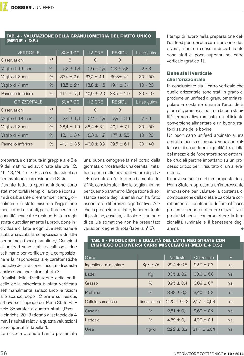 2,4 18,8 ± 1,6 19,1 ± 3,4 10 20 Pannello inferiore % 41,7 ± 2,1 40,9 ± 2,0 38,5 ± 2,9 30 40 ORIZZONTALE SCARICO 12 ORE RESIDUI Linee guida Osservazioni n 8 8 8 Vaglio di 19 mm % 2,4 ± 1,4 3,2 ± 1,9