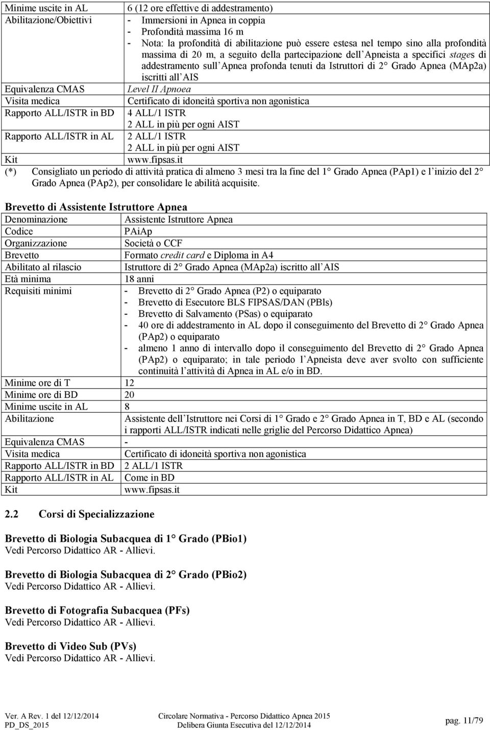 Equivalenza CMAS Level II Apnoea Rapporto ALL/ISTR in BD 4 ALL/1 ISTR 2 ALL in più per ogni AIST Rapporto ALL/ISTR in AL 2 ALL/1 ISTR 2 ALL in più per ogni AIST (*) Consigliato un periodo di attività