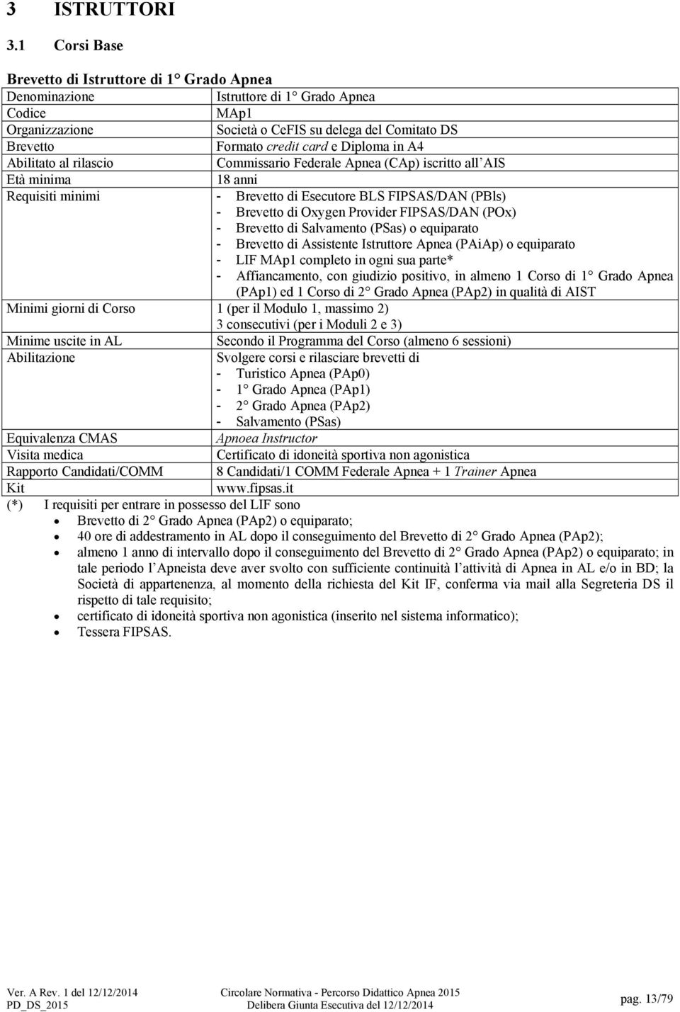 Requisiti minimi - di Esecutore BLS FIPSAS/DAN (PBls) - di Oxygen Provider FIPSAS/DAN (POx) - di Salvamento (PSas) o equiparato - di Assistente Istruttore Apnea (PAiAp) o equiparato - LIF MAp1